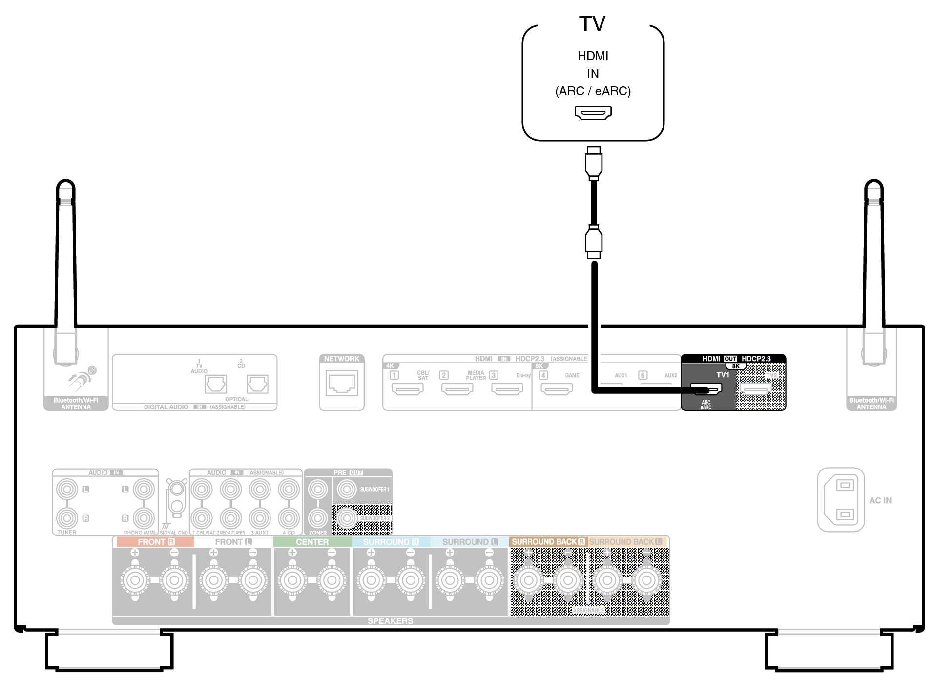 Conne HDMITV1 X2850E2